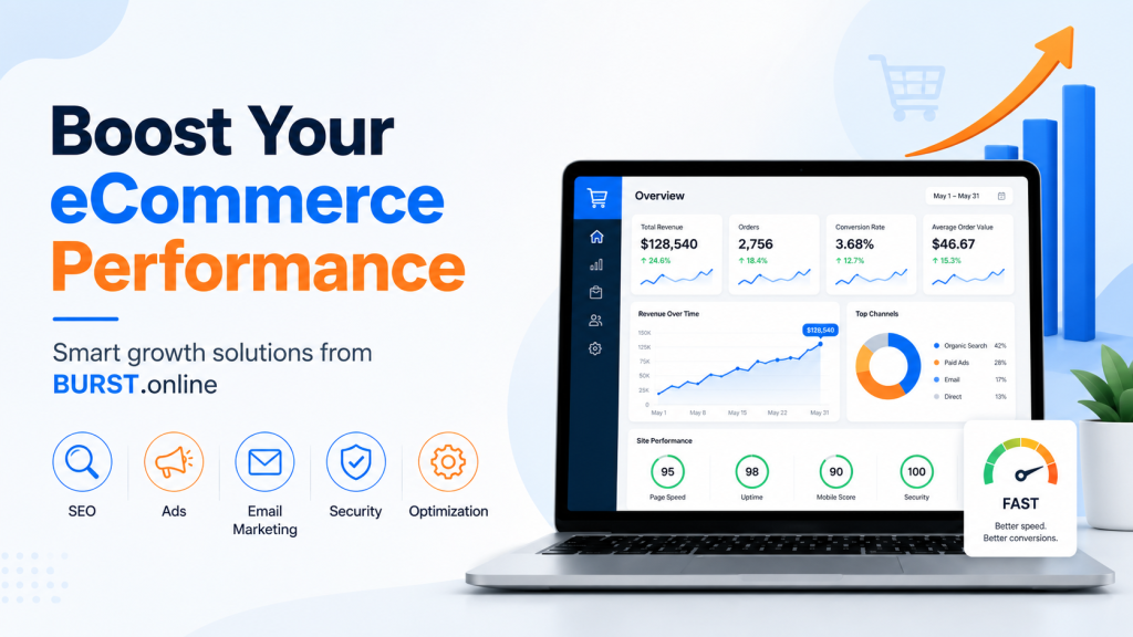 eCommerce performance dashboard showing website speed, SEO, ads, email marketing, security, and optimization tools from BURST.online